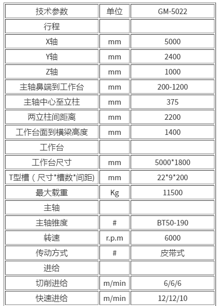 龍門加工中心機GM-5022(圖1) 龍門加工中心GM-5022(圖1)