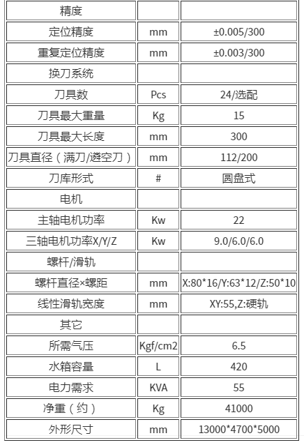 龍門加工中心機GM-5022(圖2) 龍門加工中心GM-5022(圖2)