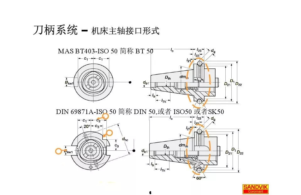 40張圖解加工中心的刀柄系統，聰明人都收藏了(圖6)