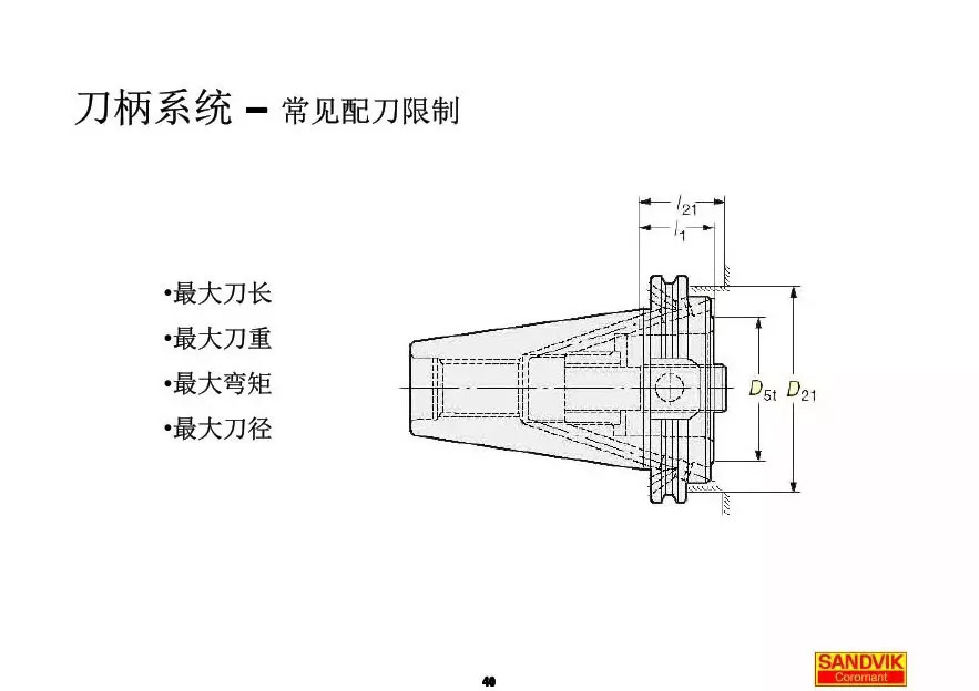 40張圖解加工中心的刀柄系統，聰明人都收藏了(圖40)