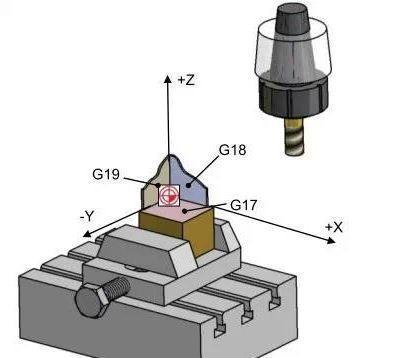 【新手必看】3軸、3+2軸、5軸加工的區別是什么?(圖2) 【新手必看】3軸、3+2軸、5軸加工的區別是什么?(圖2)